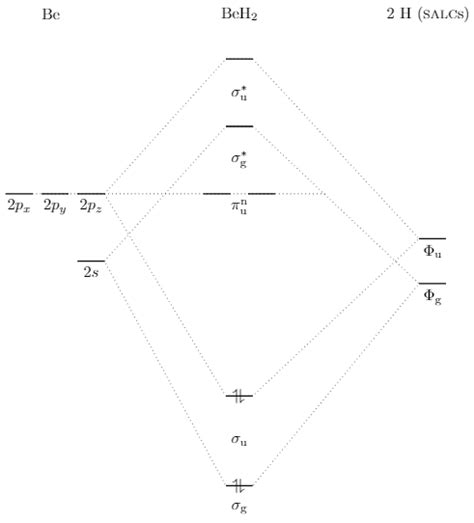 Ch2 Molecular Orbital Diagram