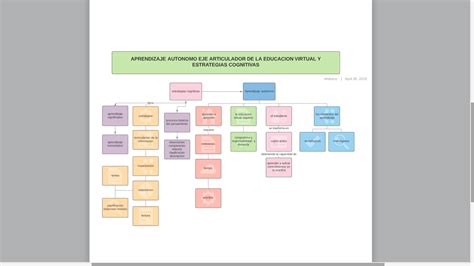 Viridiana Tlahuice UnADM S3 1 Mapa Conceptual