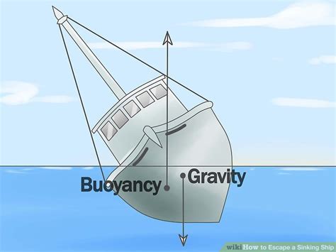 How To Escape A Sinking Ship 14 Steps With Pictures Wikihow