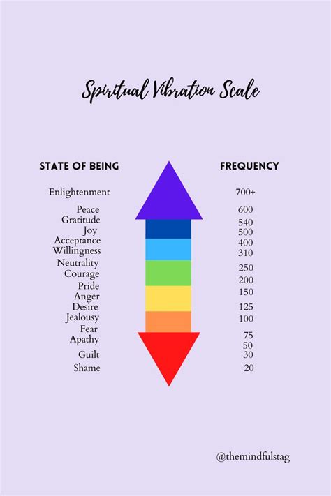 The Spiritual Vibration Scale And 6 Ways To Raise Your Vibration