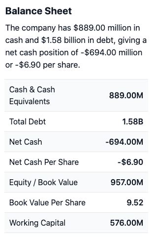 Carl Icahn Portfolio