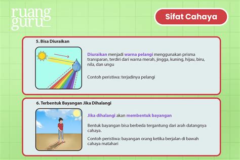 Belajar Sifat Sifat Cahaya Bareng Dafa Yuk Ipa Kelas