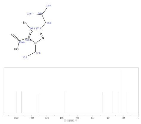 Bromo Ethyl Methylpropyl H Pyrazole Carboxylic Acid