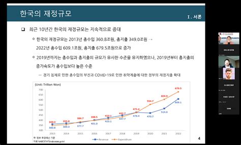 东北亚国别与区域研究高端讲坛——“韩国的国税收入和财政健全性热点”成功举办 东北亚学院