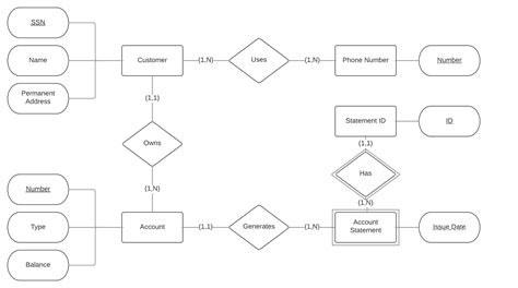 Er Diagram Multiple Relationships | ERModelExample.com