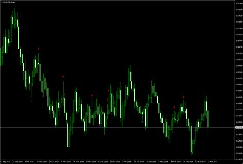 Pin bar indicator – 4xone