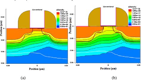 Figure From Analysis Of P N Junction Length Of Drain And Source In