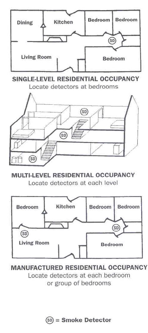 Where To Place Smoke Alarms In Bedrooms