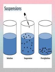 Understanding Suspensions: Definition, Examples, and Properties ...