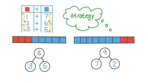 Lesson Video Making 8 And 9 Nagwa