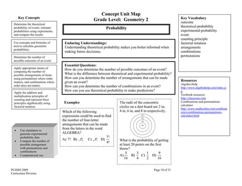 Concept map geometry