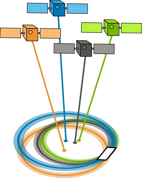 Gps Accuracy Hdop Pdop Gdop Multipath The Atmosphere Gis