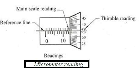 Micrometer - Types , Diagram , Parts , How to Read Micrometer