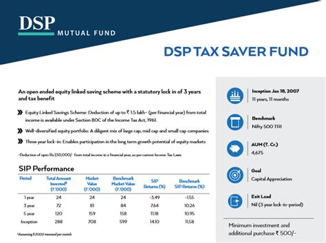 Elss Focus Dsp Tax Saver Fund