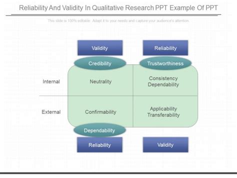 Reliability And Validity In Qualitative Research Ppt Example Of Ppt