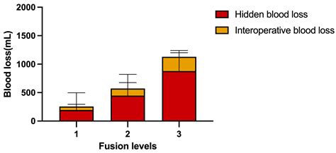 Hidden Blood Loss and Its Possible Risk Factors in Full Endoscopic