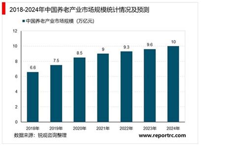 2021 2025年中国养老产业投资分析及前景预测报告 锐观网