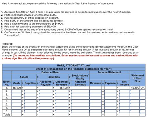 Solved Hart Attorney At Law Experienced The Following Chegg