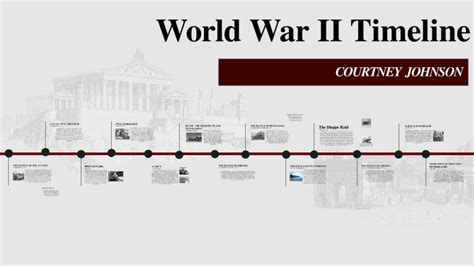 WORLD WAR II TIMELINE by courtney johnson on Prezi