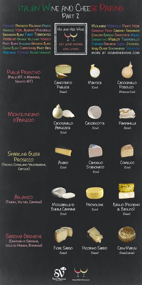 Italian Wine & Cheese Pairing Part 2 - Social Vignerons | Wine cheese ...