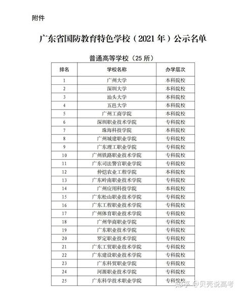 公示！这25所高校拟被评为广东省国防教育特色学校！ 知乎