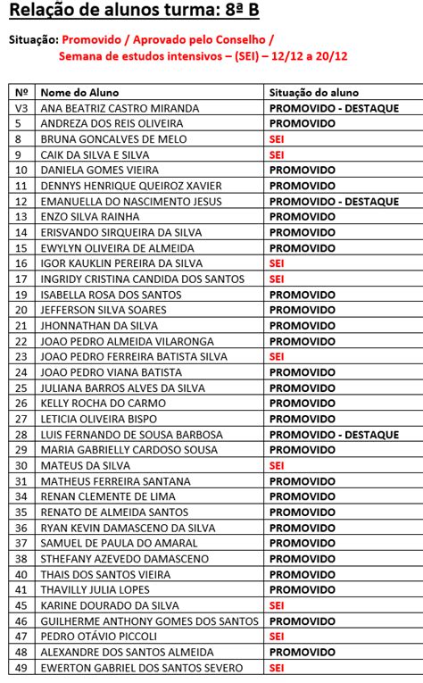 Escola Etelvina Paraisópolis 2022