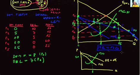 Makroekonomie Oligopol S Dominantn Firmou Ekospace Cz Youtube