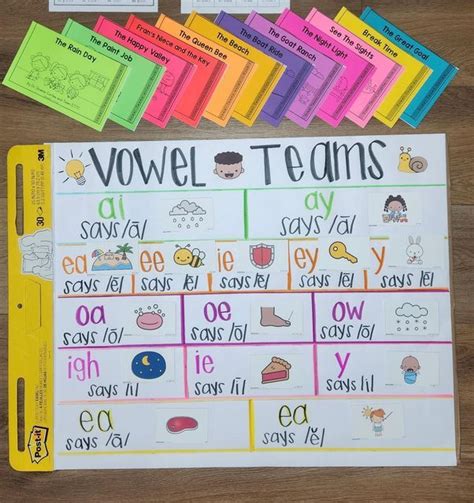 Vowel Team Decodable Books For Targeted Phonics Instruction