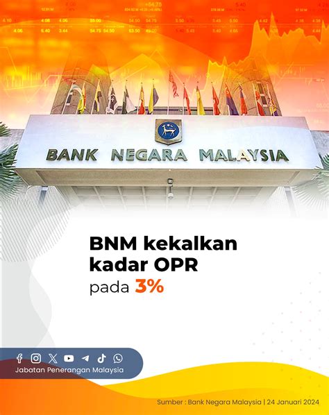 BNM KEKALKAN KADAR OPR 3 Portal Rasmi Jabatan Penerangan Malaysia