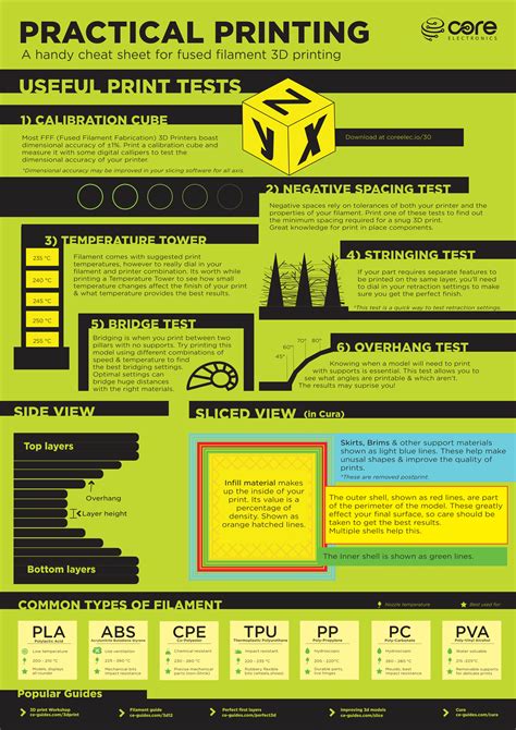 3D Printing Cheat Sheet Tutorial Australia