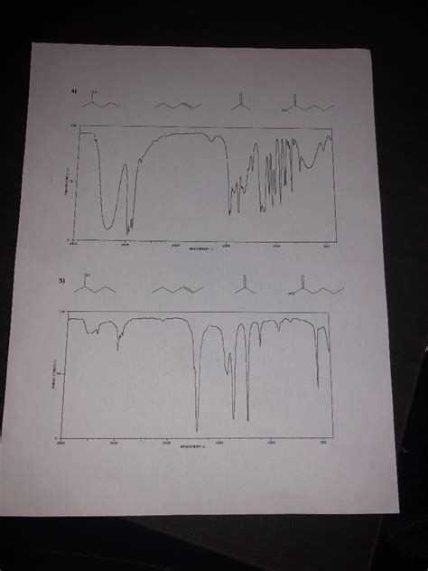 Solved Chem 331L Infrared Spectroscopy Worksheet Name Date Chegg