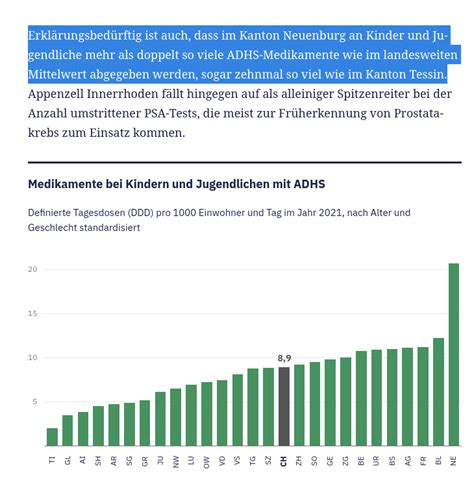 Medikamente Bei Kinder Und Jugendlichen Mit ADHS Schulhaus Weinberg