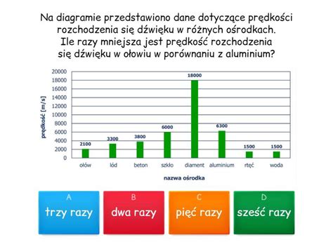 Diagramy Procentowe Klasa 8 Test