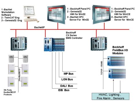 Bms System Single Line Diagram