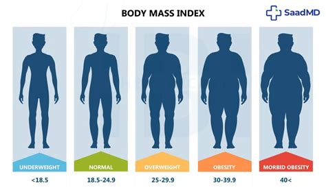 What Is Morbid Obesity Understanding Class Iii Obesity