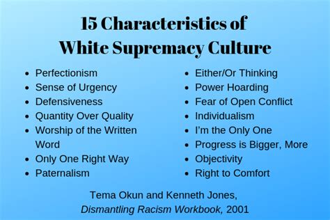 Characteristics Of White Supremacy Culture The People Company