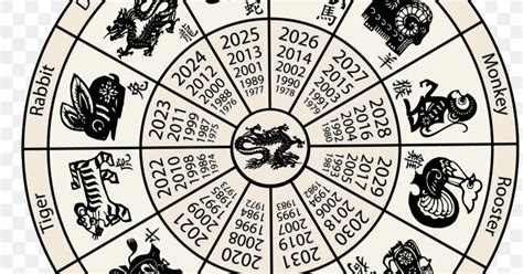 Chinese Astrology Horoscope Chinese Zodiac Calendar Chinese New Year ...