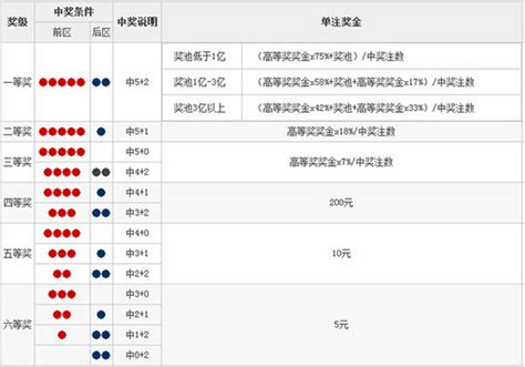 体彩超级大乐透中奖规则百度知道