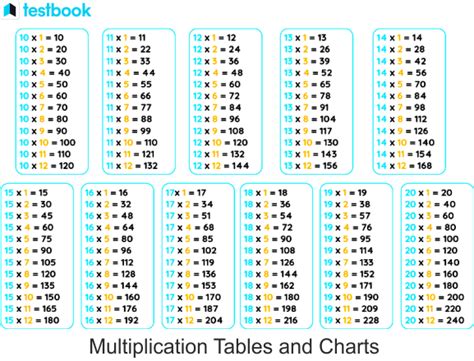 Multiplication Table 1-20 [Free Printable PDF], 44% OFF