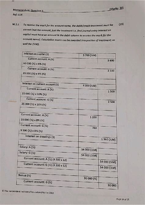 Mock test - Mock Test - 22 (Marks: 30) Memorandum: Question 5 Ref: LU5