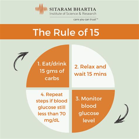 Management Of Hypoglycemia How To Treat Low Blood Sugars