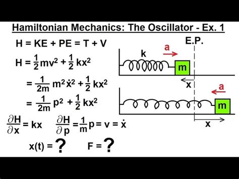 Hamiltonian Equations Of Motion Example Tessshebaylo