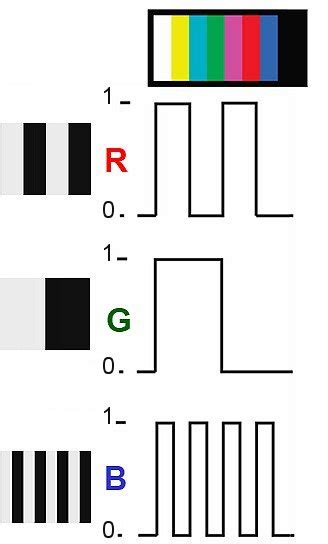 Color Bars Test Pattern – VideoQ Tech Blog