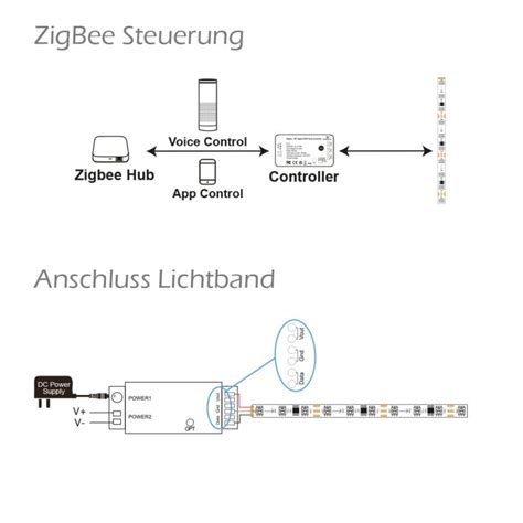 Mini Steuerger T F R Zigbee Und Miboxer Gledopto Zigbee Light A