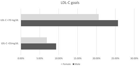 Jcm Free Full Text Sex Related Differences In The Prevalence Of