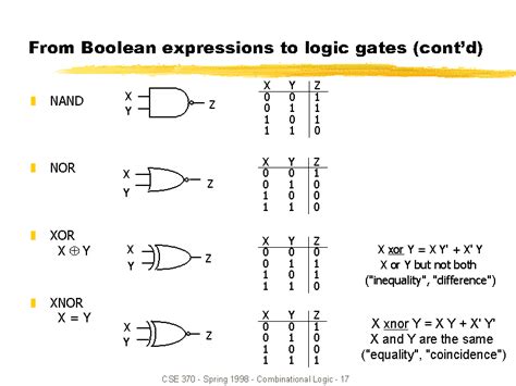 From Boolean Expressions To Logic Gates Contd