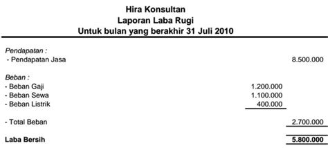 Contoh Laporan Keuangan Sederhana Lengkap Dengan Penjelasannya