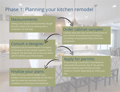 How to Prepare for Your Kitchen Remodel & the Remodeling Timeline