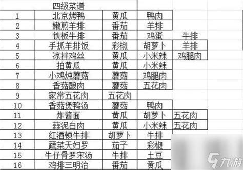 我的休闲时光菜谱大全我的休闲时光九游手机游戏