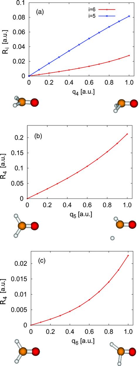 The Dependence Of The Nonadiabatic Coupling Matrix Elements R J S On Download Scientific